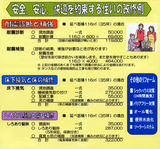 住宅の耐震診断05 住宅の耐震診断05